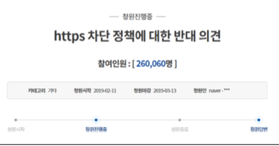 ▲청와대에 국민청원이 올라왔으며, 26만명이 넘는 누리꾼이 동참해 큰 화제가 됐다.