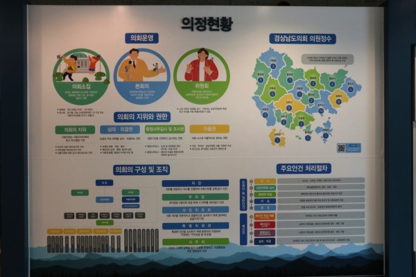 ‘의정현황’ 전시 공간